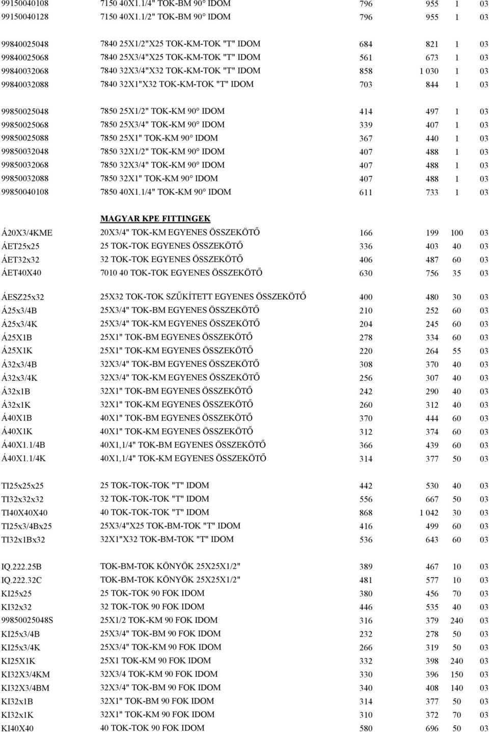 3X"X3 TOK-KM-TOK "T" IDOM 703 844 03 99800048 780 X/" TOK-KM 90 IDOM 44 497 03 99800068 780 X3/4" TOK-KM 90 IDOM 339 407 03 99800088 780 X" TOK-KM 90 IDOM 367 440 03 998003048 780 3X/" TOK-KM 90 IDOM