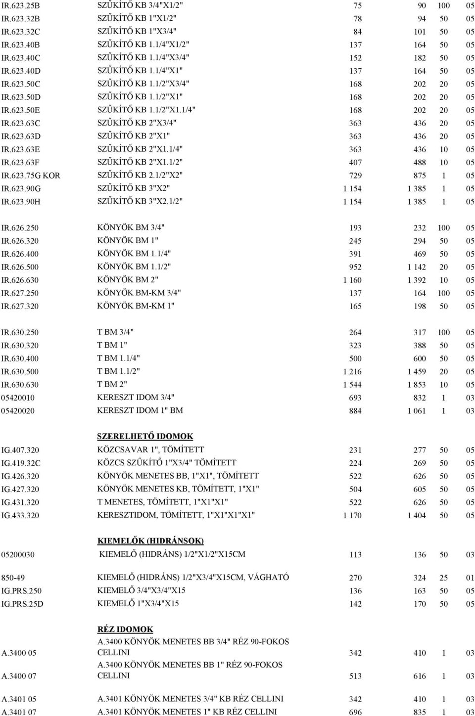 63.63E SZŰKÍTŐ KB "X./4" 363 436 0 0 IR.63.63F SZŰKÍTŐ KB "X./" 407 488 0 0 IR.63.7G KOR SZŰKÍTŐ KB./"X" 79 87 0 IR.63.90G SZŰKÍTŐ KB 3"X" 4 38 0 IR.63.90H SZŰKÍTŐ KB 3"X./" 4 38 0 IR.66.