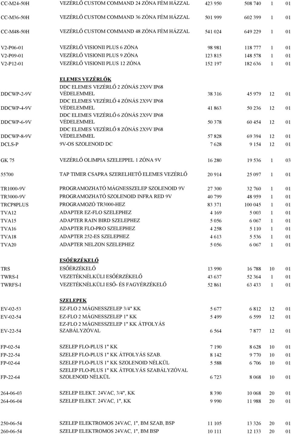 VEZÉRLŐK DDC ELEMES VEZÉRLŐ ZÓNÁS X9V IP68 VÉDELEMMEL 38 36 4 979 0 DDC ELEMES VEZÉRLŐ 4 ZÓNÁS X9V IP68 VÉDELEMMEL 4 863 0 36 0 DDC ELEMES VEZÉRLŐ 6 ZÓNÁS X9V IP68 VÉDELEMMEL 0 378 60 44 0 DDC ELEMES