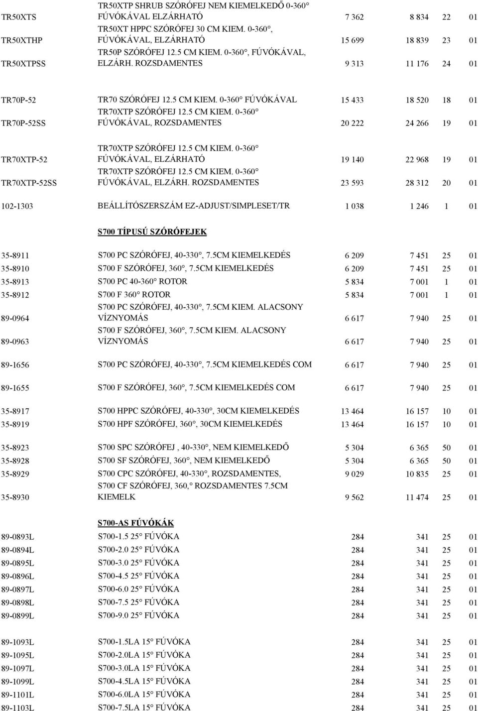 CM KIEM. 0-360 FÚVÓKÁVAL, ELZÁRHATÓ 9 40 968 9 0 TR70XTP SZÓRÓFEJ. CM KIEM. 0-360 FÚVÓKÁVAL, ELZÁRH. ROZSDAMENTES 3 93 8 3 0 0 0-303 BEÁLLÍTÓSZERSZÁM EZ-ADJUST/SIMPLESET/TR 038 46 0 S700 TÍPUSÚ SZÓRÓFEJEK 3-89 S700 PC SZÓRÓFEJ, 40-330, 7.