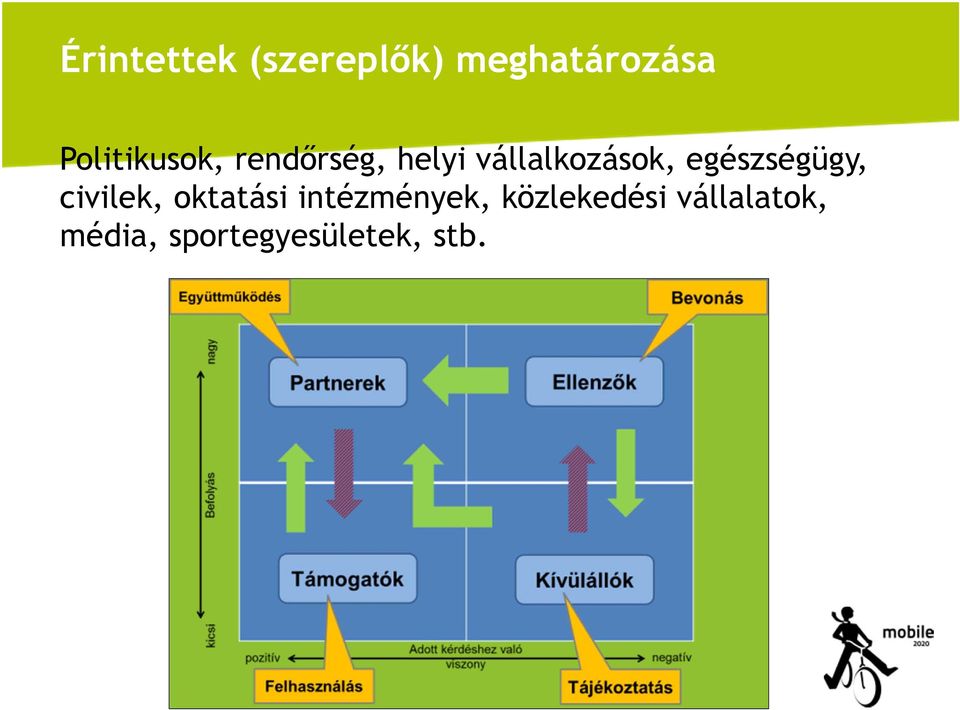 oktatási intézmények, közlekedési vállalatok, média,