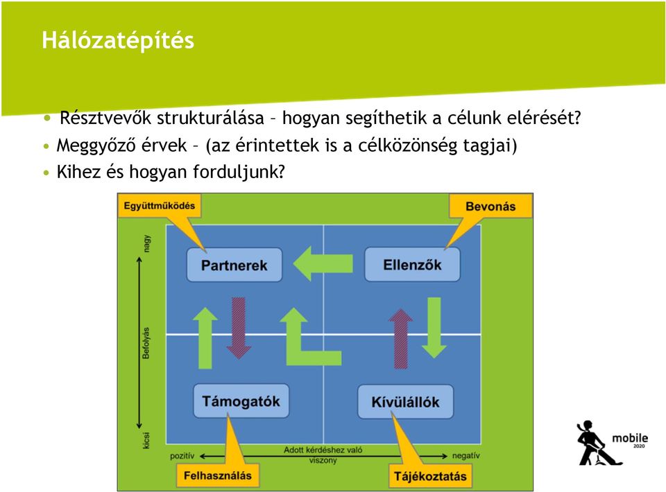 Meggyőző érvek (az érintettek is a célközönség