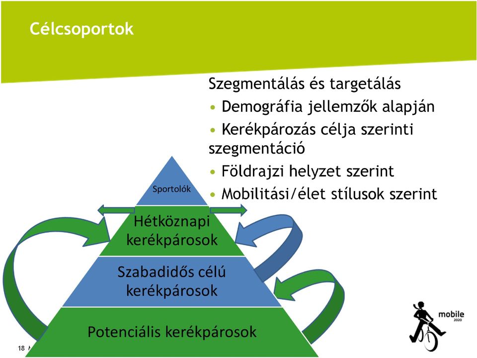 szegmentáció Földrajzi helyzet szerint