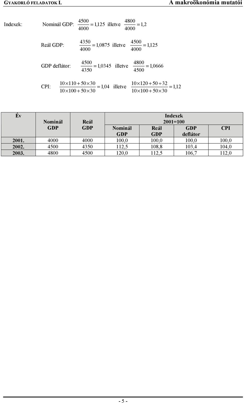 120 + 50 32 illetve = 1, 12 100 + 50 Év Indexek 2001=100 CI deflátor 2001.