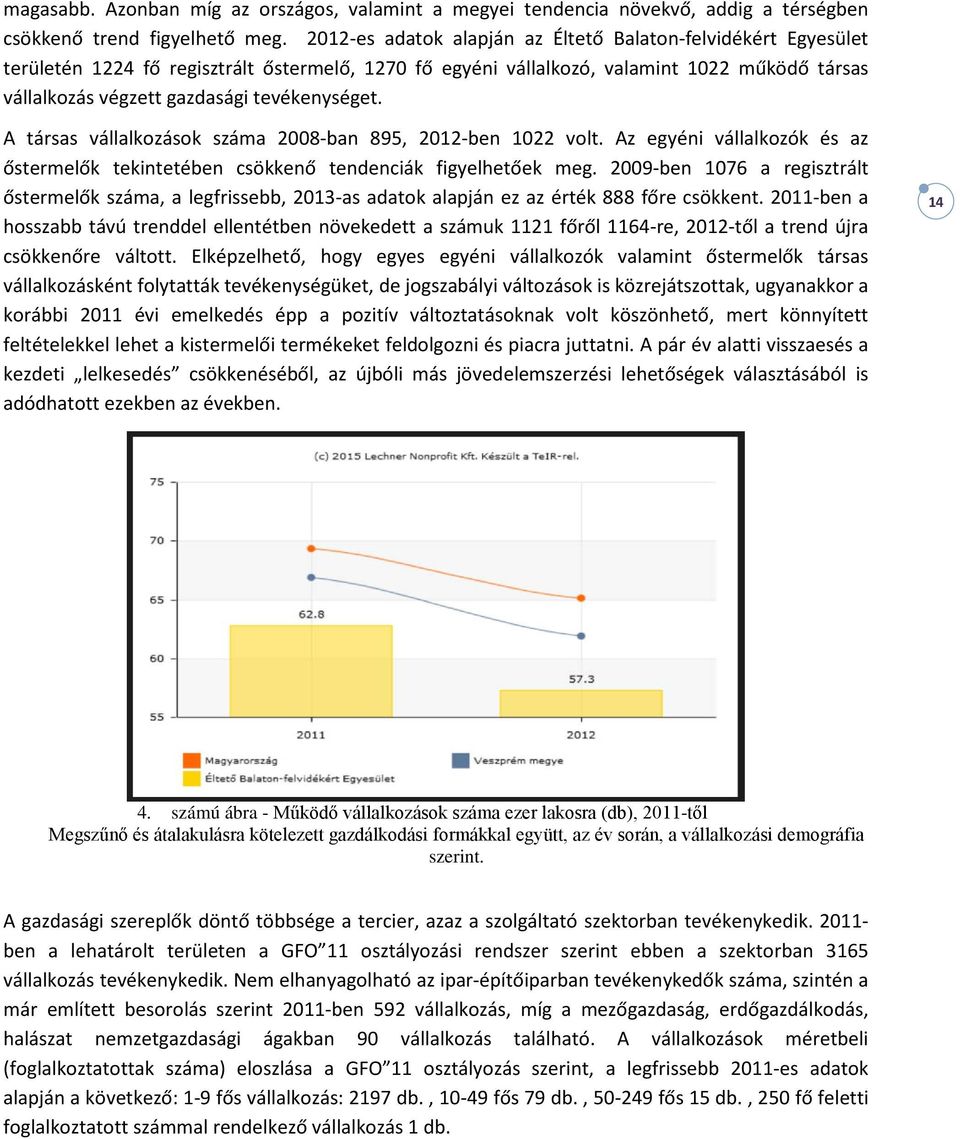 tevékenységet. A társas vállalkozások száma 2008-ban 895, 2012-ben 1022 volt. Az egyéni vállalkozók és az őstermelők tekintetében csökkenő tendenciák figyelhetőek meg.