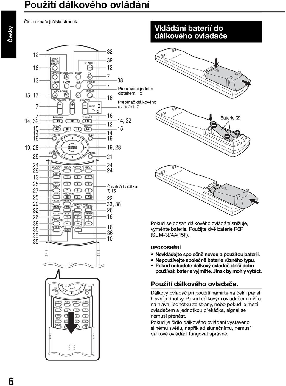 Přepínač dálkového ovládání: 7 Číselná tlačítka: 7, 15 Vkládání baterií do dálkového ovladače Baterie (2) Pokud se dosah dálkového ovládání snižuje, vyměňte baterie.