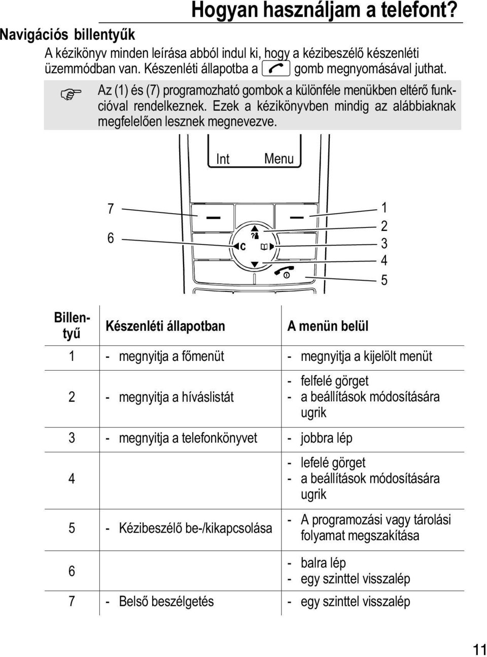 Int Menu 7 6 1 2 3 4 5 BillentyŹ Készenléti állapotban A menün belül 1 megnyitja a főmenüt megnyitja a kijelölt menüt 2 megnyitja a híváslistát 3 megnyitja a telefonkönyvet jobbra lép 4 5 Kézibeszélő