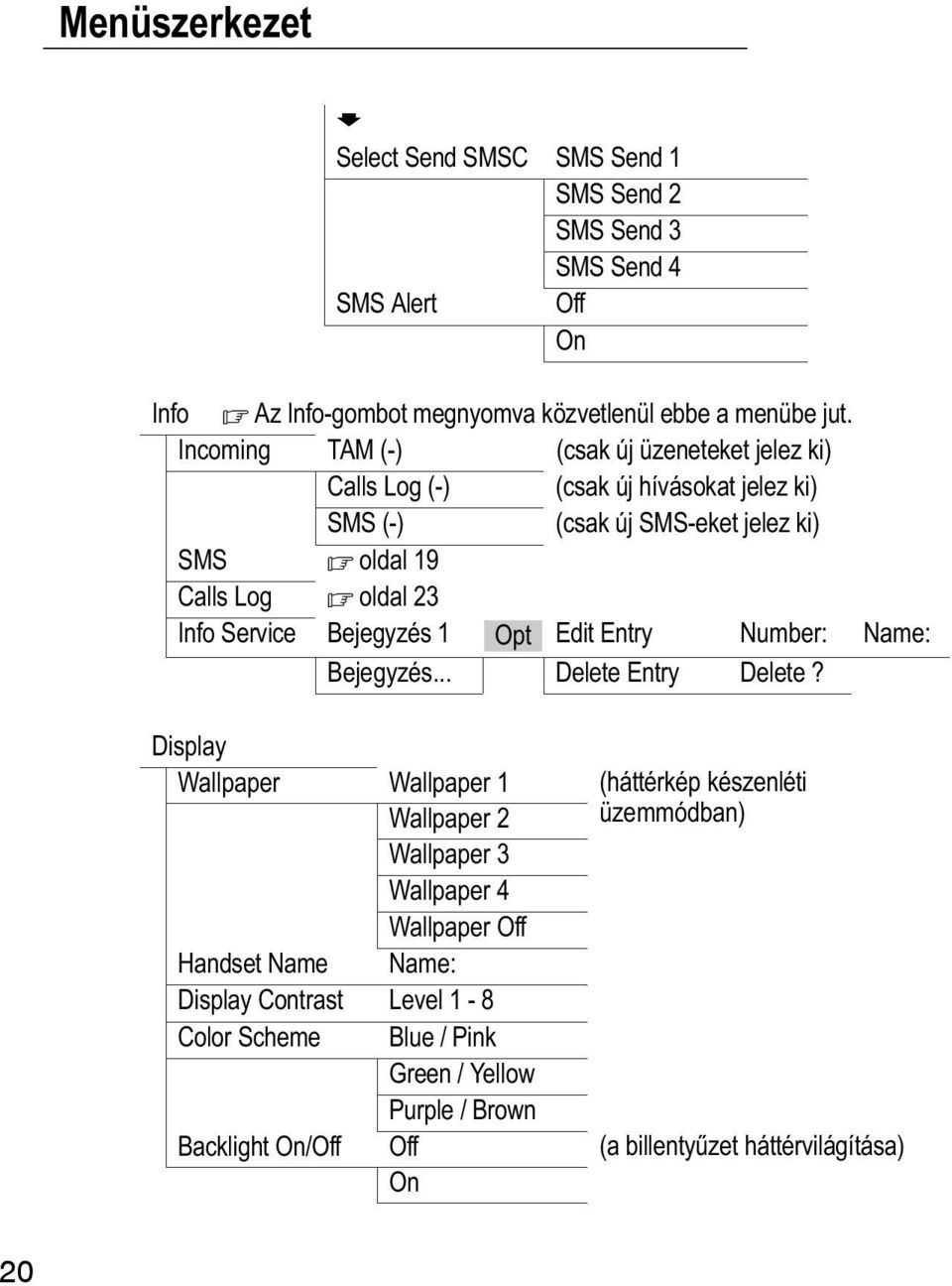 Service Bejegyzés 1 Opt Edit Entry Number: Name: Bejegyzés... Delete Entry Delete?