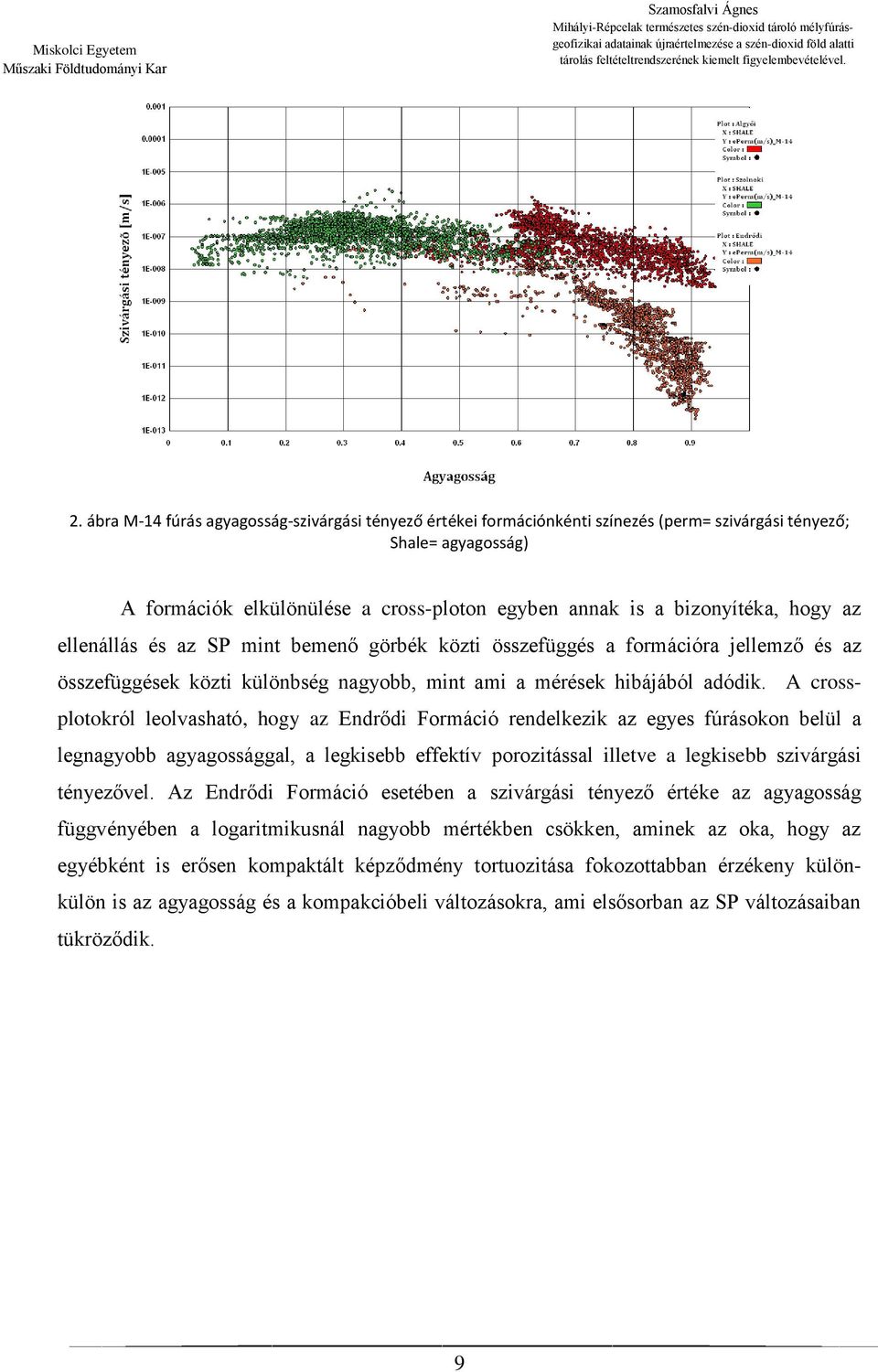 A crossplotokról leolvasható, hogy az Endrődi Formáció rendelkezik az egyes fúrásokon belül a legnagyobb agyagossággal, a legkisebb effektív porozitással illetve a legkisebb szivárgási tényezővel.