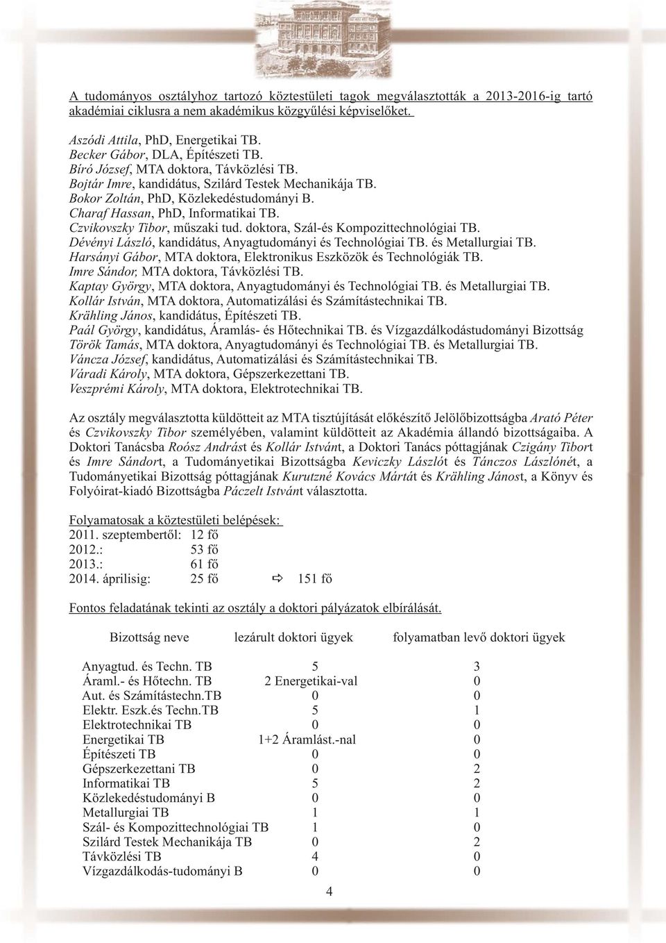 Charaf Hassan, PhD, Informatikai TB. Czvikovszky Tibor, műszaki tud. doktora, Szál-és Kompozittechnológiai TB. Dévényi László, kandidátus, Anyagtudományi és Technológiai TB. és Metallurgiai TB.