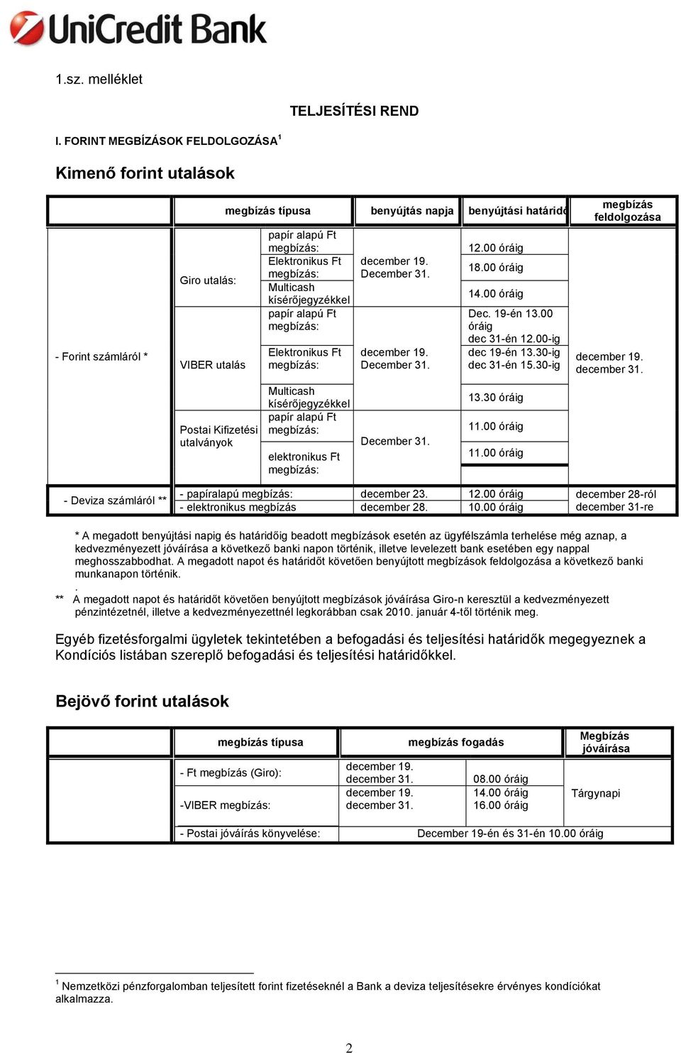 Elektronikus Ft Multicash kísérőjegyzékkel Elektronikus Ft Multicash kísérőjegyzékkel elektronikus Ft 12.00 óráig 18.00 óráig 14.00 óráig Dec. 19-én 13.00 óráig dec 31-én 12.00-ig dec 19-én 13.