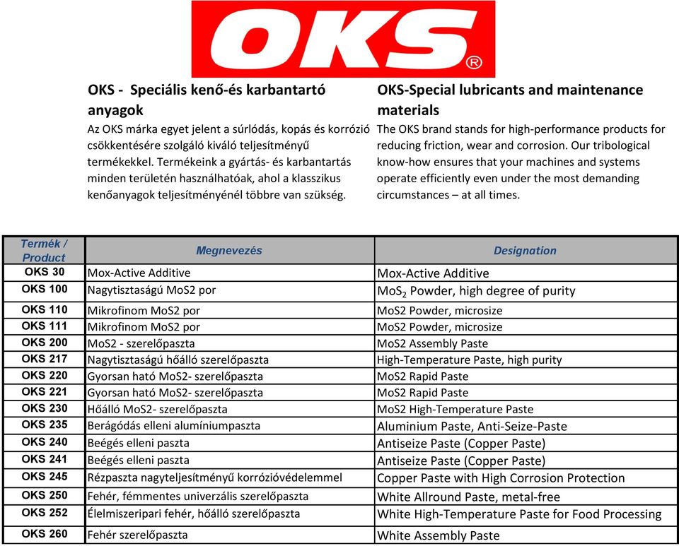 OKS-Special lubricants and maintenance materials The OKS brand stands for high-performance products for reducing friction, wear and corrosion.