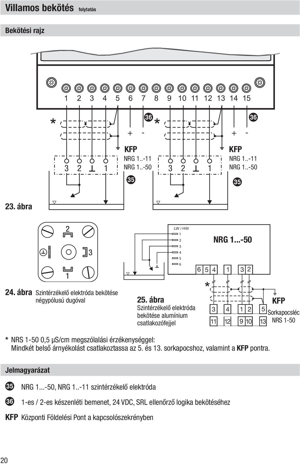 ..-50 6 5 4 1 3 2 * 3 4 11 12 1 2 9 10 KFP 5 Sorkapocsléc 13 NRS 1-50 * NRS 1-50 0,5 μs/cm megszólalási érzékenységgel: Mindkét belső árnyékolást csatlakoztassa az 5. és 13.