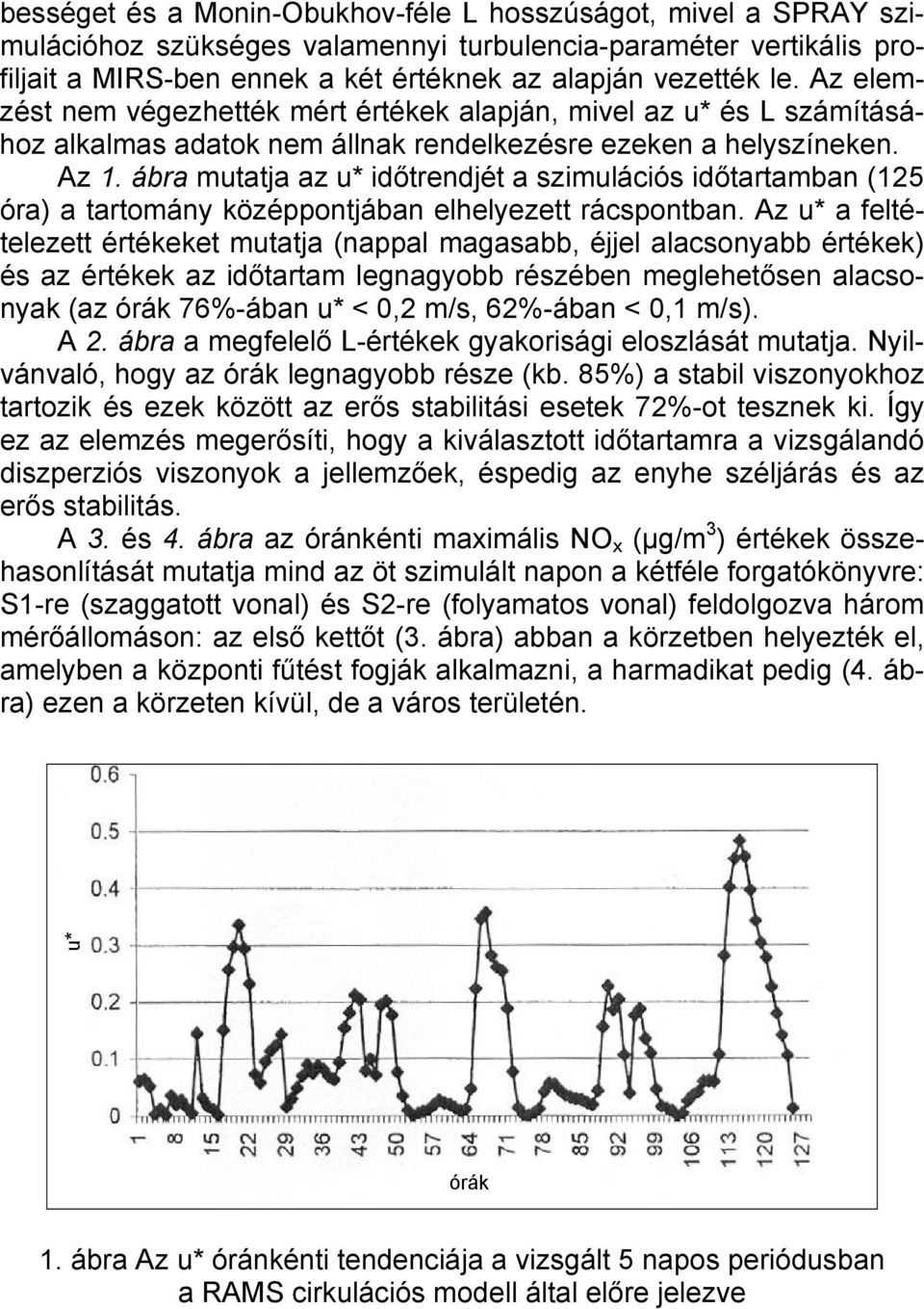 ábra mutatja az u* időtrendjét a szimulációs időtartamban (125 óra) a tartomány középpontjában elhelyezett rácspontban.