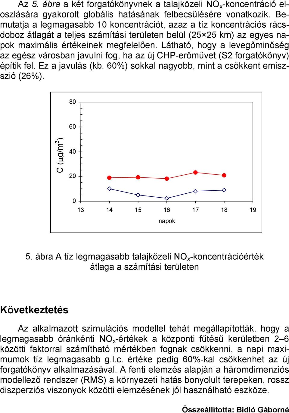 Látható, hogy a levegőminőség az egész városban javulni fog, ha az új CHP-erőművet (S2 forgatókönyv) építik fel. Ez a javulás (kb. 60%) sokkal nagyobb, mint a csökkent emiszszió (26%).