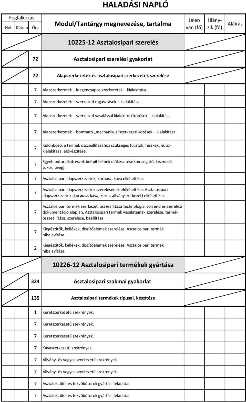 Alapszerkezetek szerkezeti vasalással kialakított kötések kialakítása. Alapszerkezetek bontható mechanikus szerkezeti kötések kialakítása.