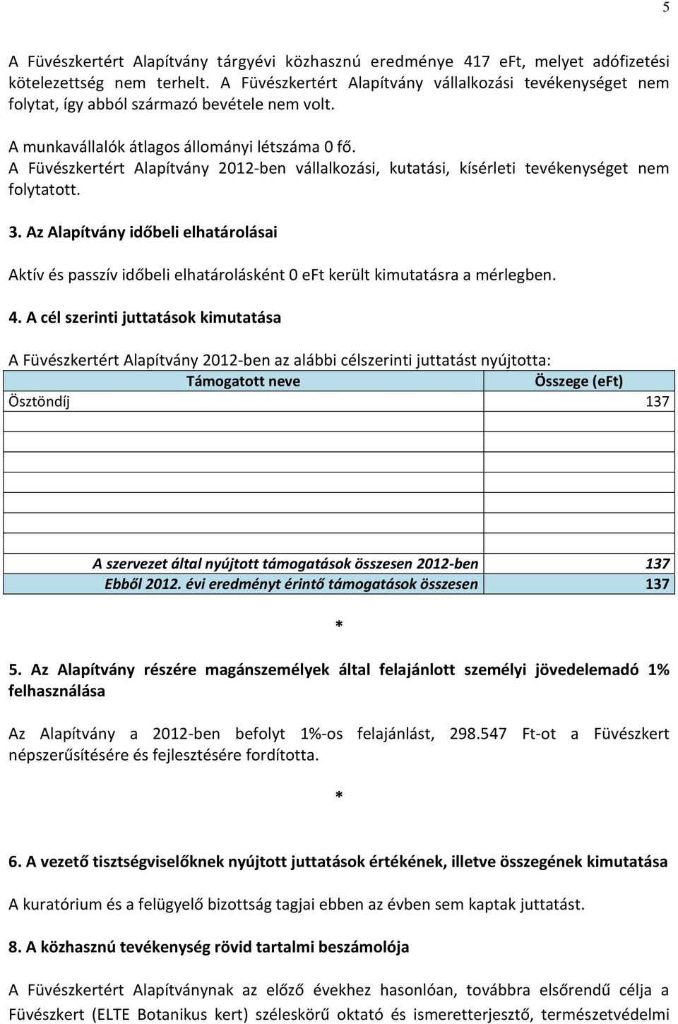 A Füvészkertért Alapítvány 2012-ben vállalkozási, kutatási, kísérleti tevékenységet nem folytatott. 3.
