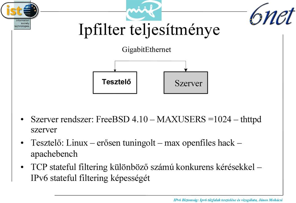 10 MAXUSERS =1024 thttpd szerver Tesztelő: Linux erősen tuningolt