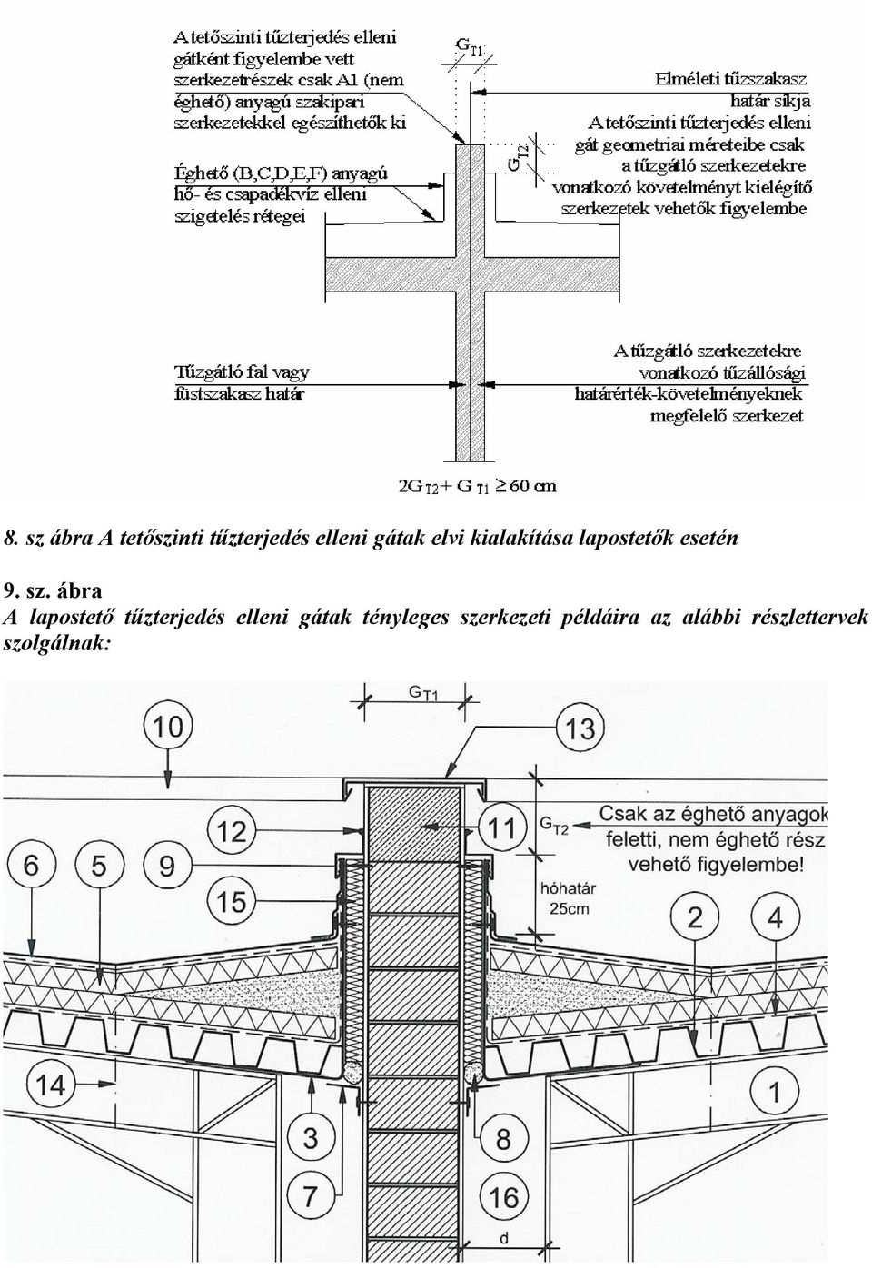 ábra A lapostető tűzterjedés elleni gátak