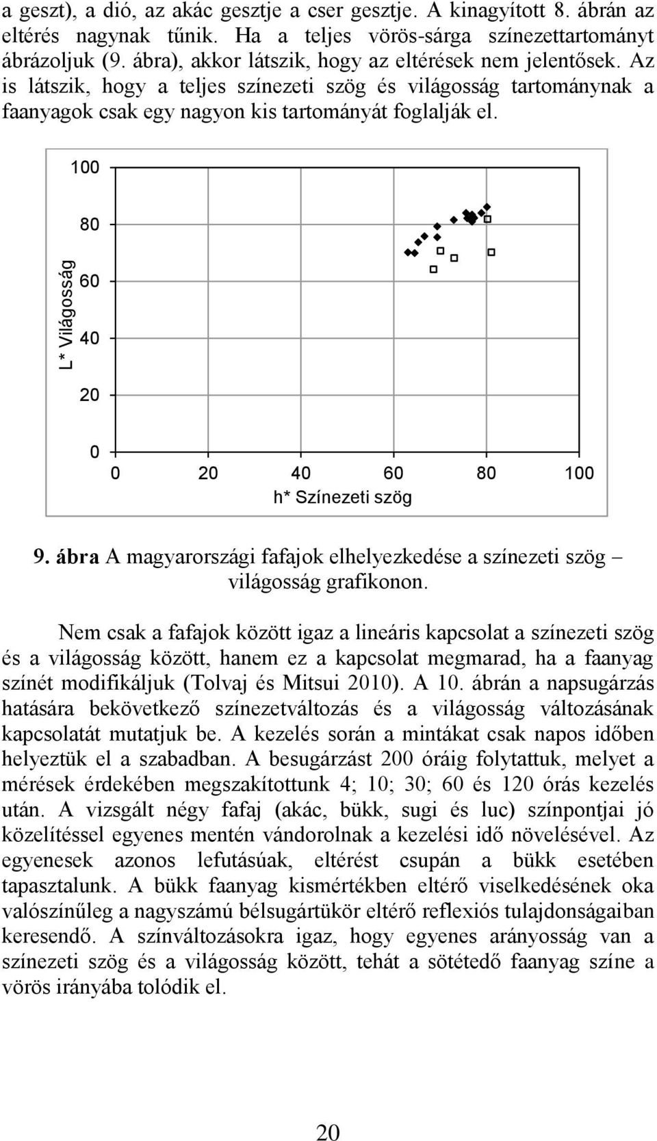 100 80 60 40 20 0 0 20 40 60 80 100 h* Színezeti szög 9. ábra A magyarországi fafajok elhelyezkedése a színezeti szög világosság grafikonon.