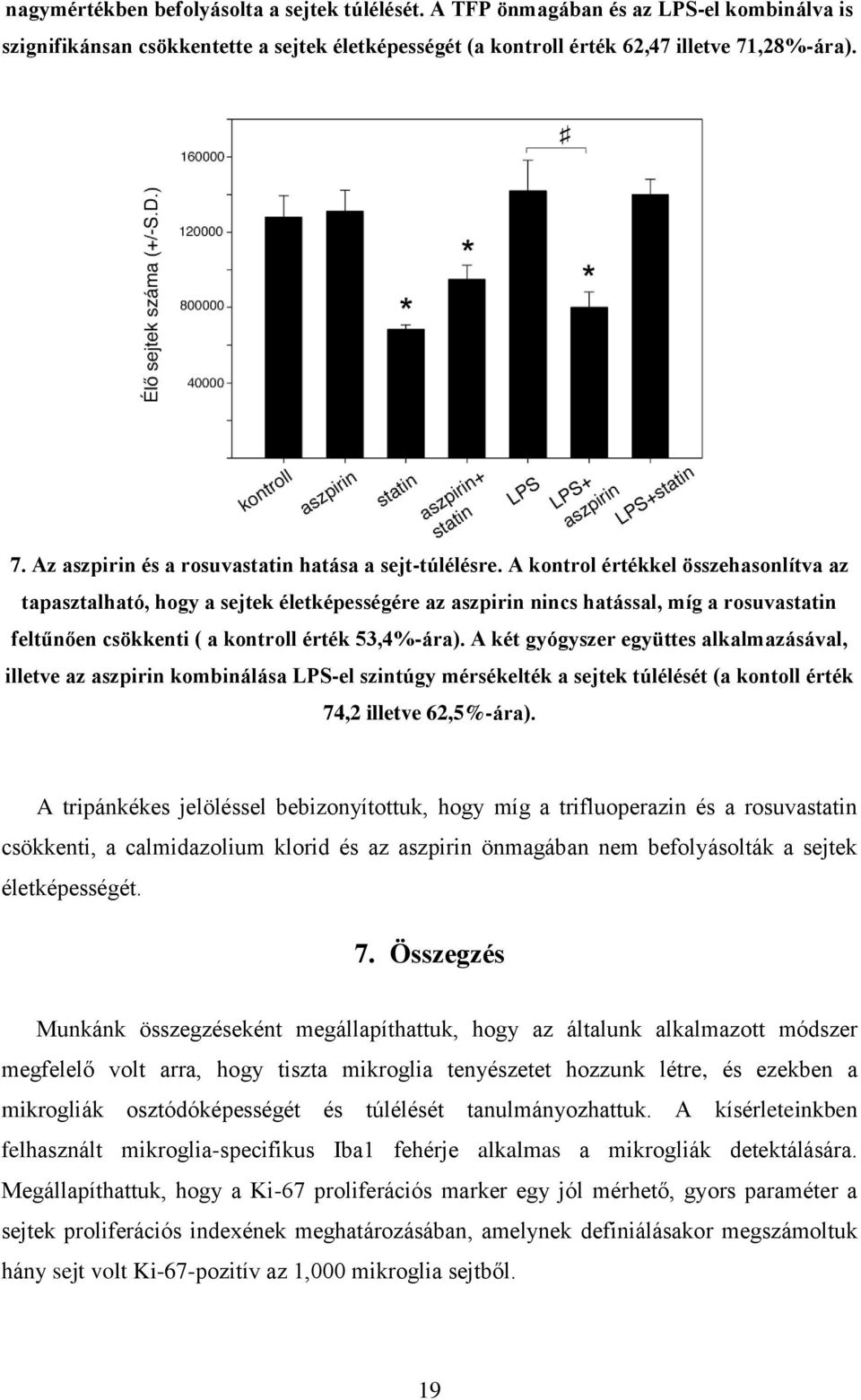 A kontrol értékkel összehasonlítva az tapasztalható, hogy a sejtek életképességére az aszpirin nincs hatással, míg a rosuvastatin feltűnően csökkenti ( a kontroll érték 53,4%-ára).