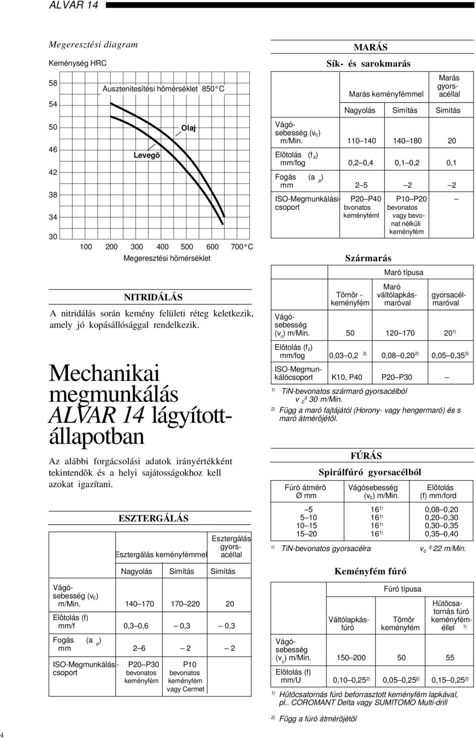 ESZTERGÁLÁS Mechanikai megmunkálás ALVAR 14 lágyítottállapotban Esztergálás gyors- Esztergálás keményfémmel acéllal m/min.
