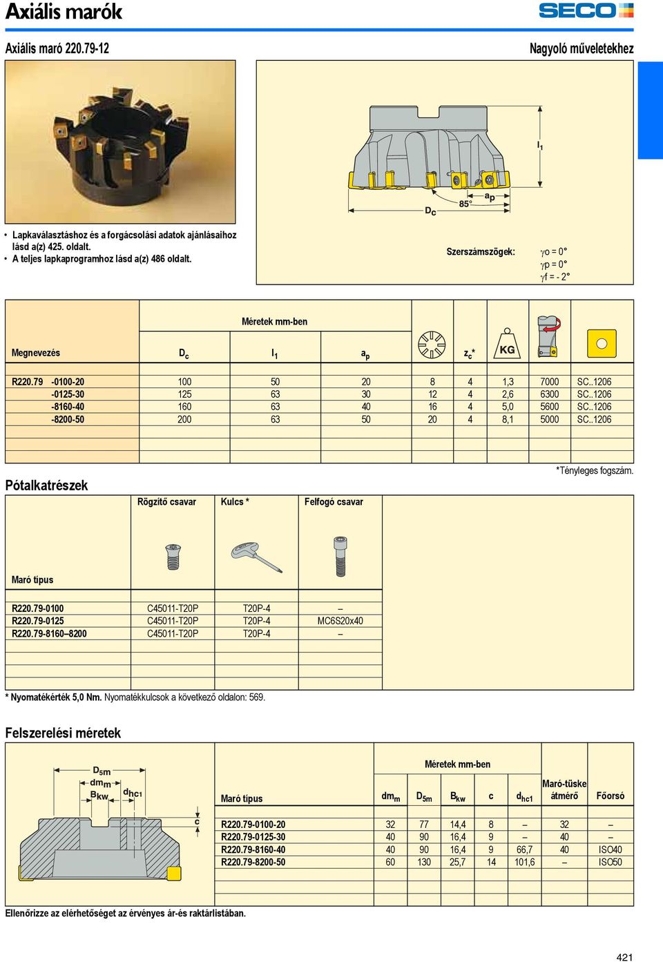 .1206-8200-50 200 63 50 20 4 8,1 5000 SC..1206 Pótalkatrészek Rögzítő csavar Kulcs * Felfogó csavar *Tényleges fogszám. Maró típus R220.79-0100 C45011-T20P T20P-4 R220.