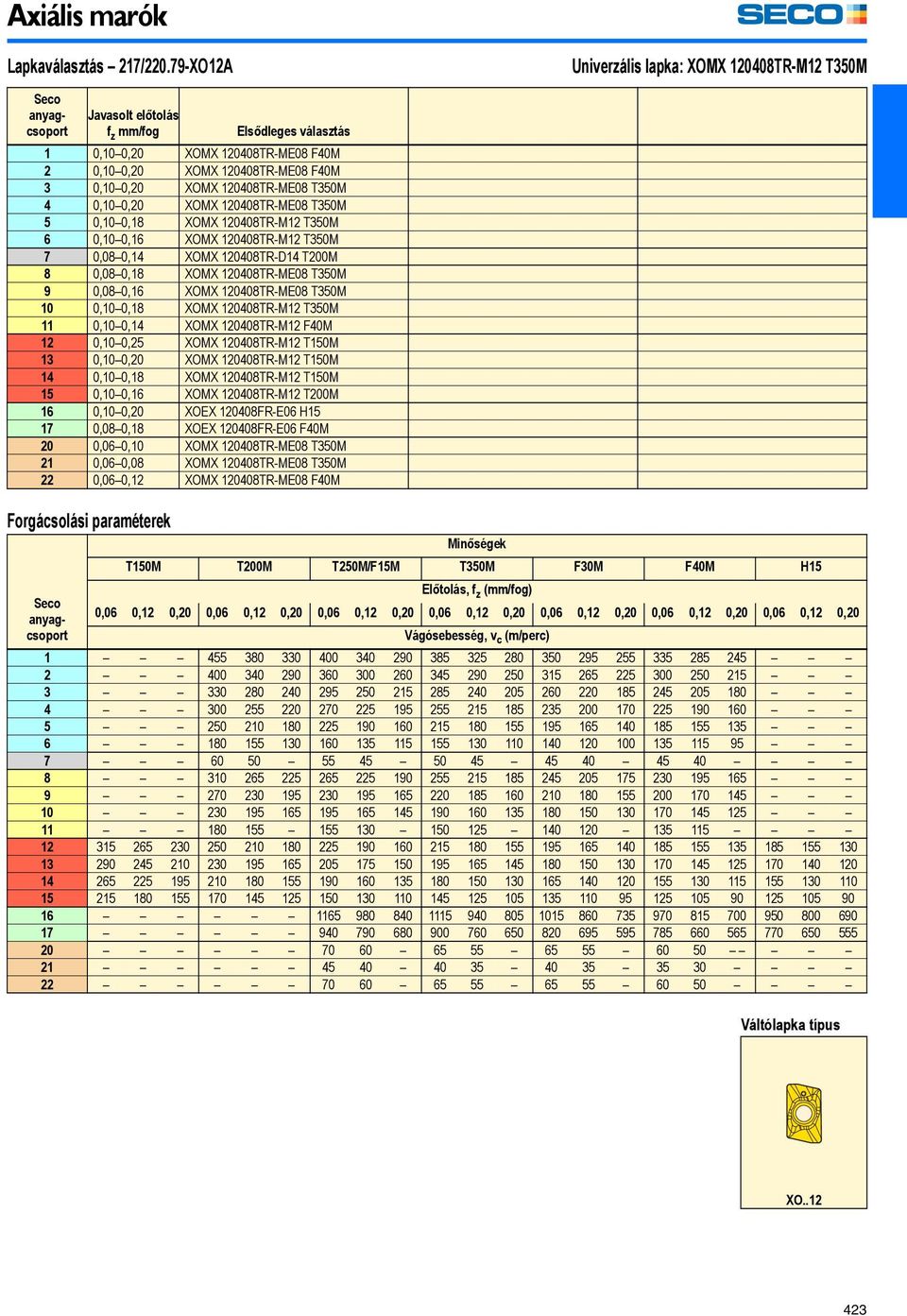 120408TR-ME08 F40M 3 0,100,20 XOMX 120408TR-ME08 T350M 4 0,100,20 XOMX 120408TR-ME08 T350M 5 0,100,18 XOMX 120408TR-M12 T350M 6 0,100,16 XOMX 120408TR-M12 T350M 7 0,080,14 XOMX 120408TR-D14 T200M 8