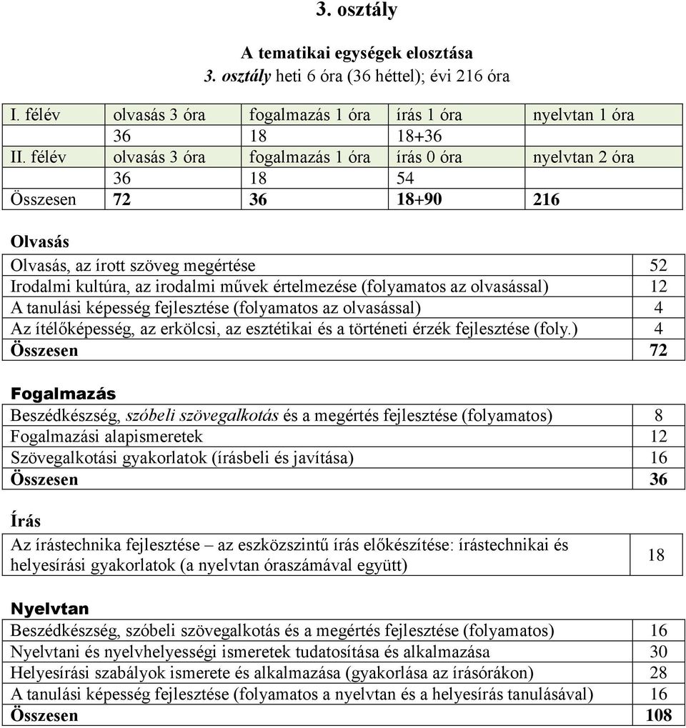 (folyamatos az olvasással) 12 A tanulási képesség fejlesztése (folyamatos az olvasással) 4 Az ítélőképesség, az erkölcsi, az esztétikai és a történeti érzék fejlesztése (foly.