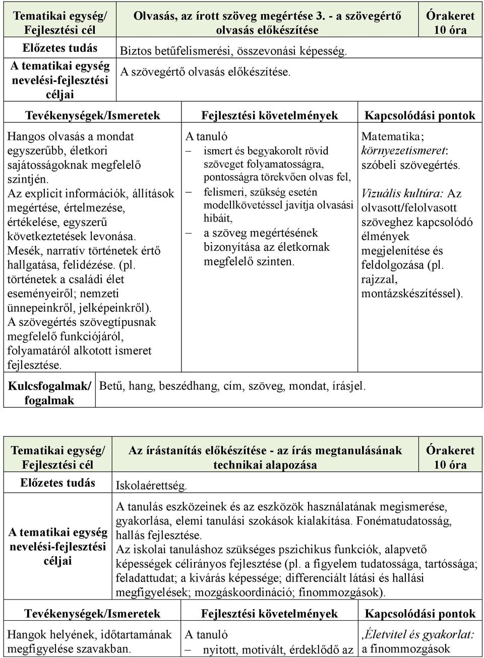 Az explicit információk, állítások megértése, értelmezése, értékelése, egyszerű következtetések levonása. Mesék, narratív történetek értő hallgatása, felidézése. (pl.