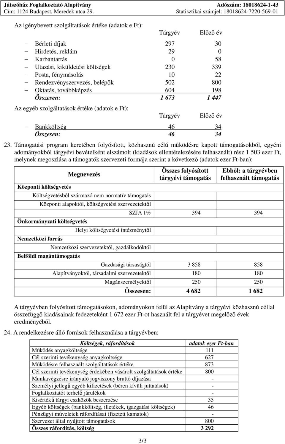költségek 230 339 Posta, fénymásolás 10 22 Rendezvényszervezés, belépők 502 800 Oktatás, továbbképzés 604 198 Összesen: 1 673 1 447 Az egyéb szolgáltatások értéke (adatok e Ft): Tárgyév Előző év