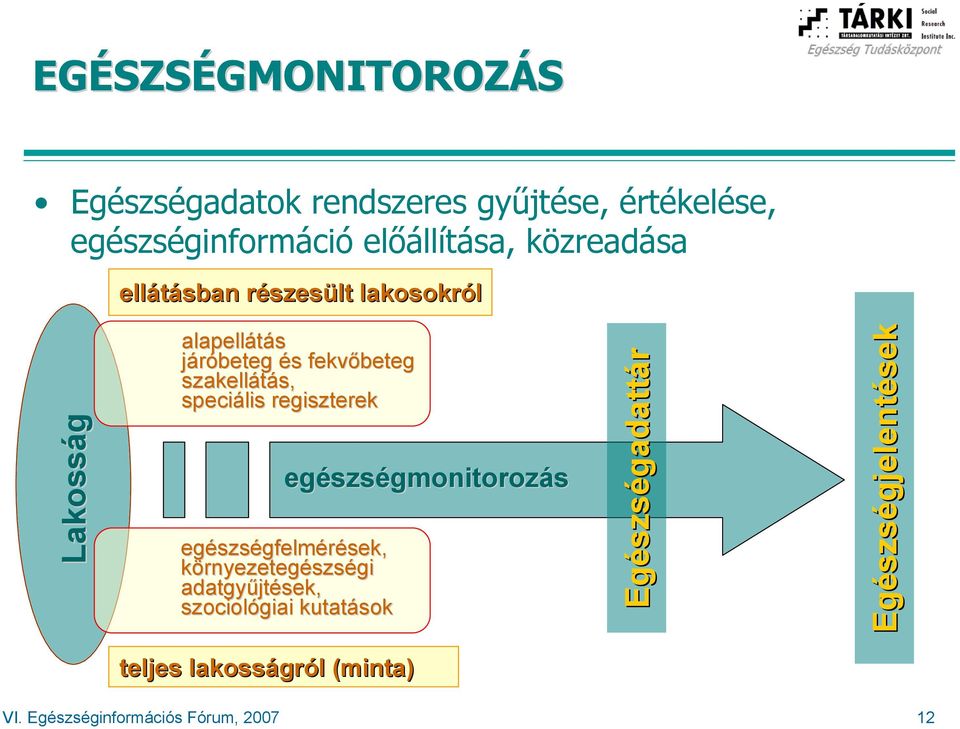 speciális regiszterek egészségmonitorozás egészségfelmérések, környezetegészségi adatgyűjtések,