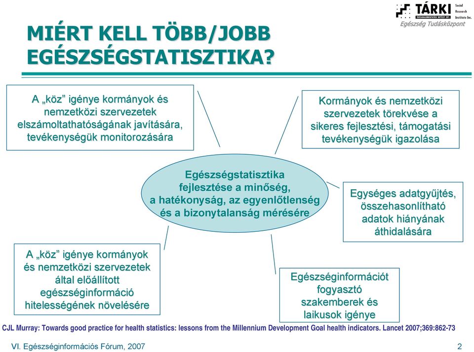 tevékenységük igazolása Egészségstatisztika fejlesztése a minőség, a hatékonyság, az egyenlőtlenség és a bizonytalanság mérésére Egységes adatgyűjtés, összehasonlítható adatok hiányának