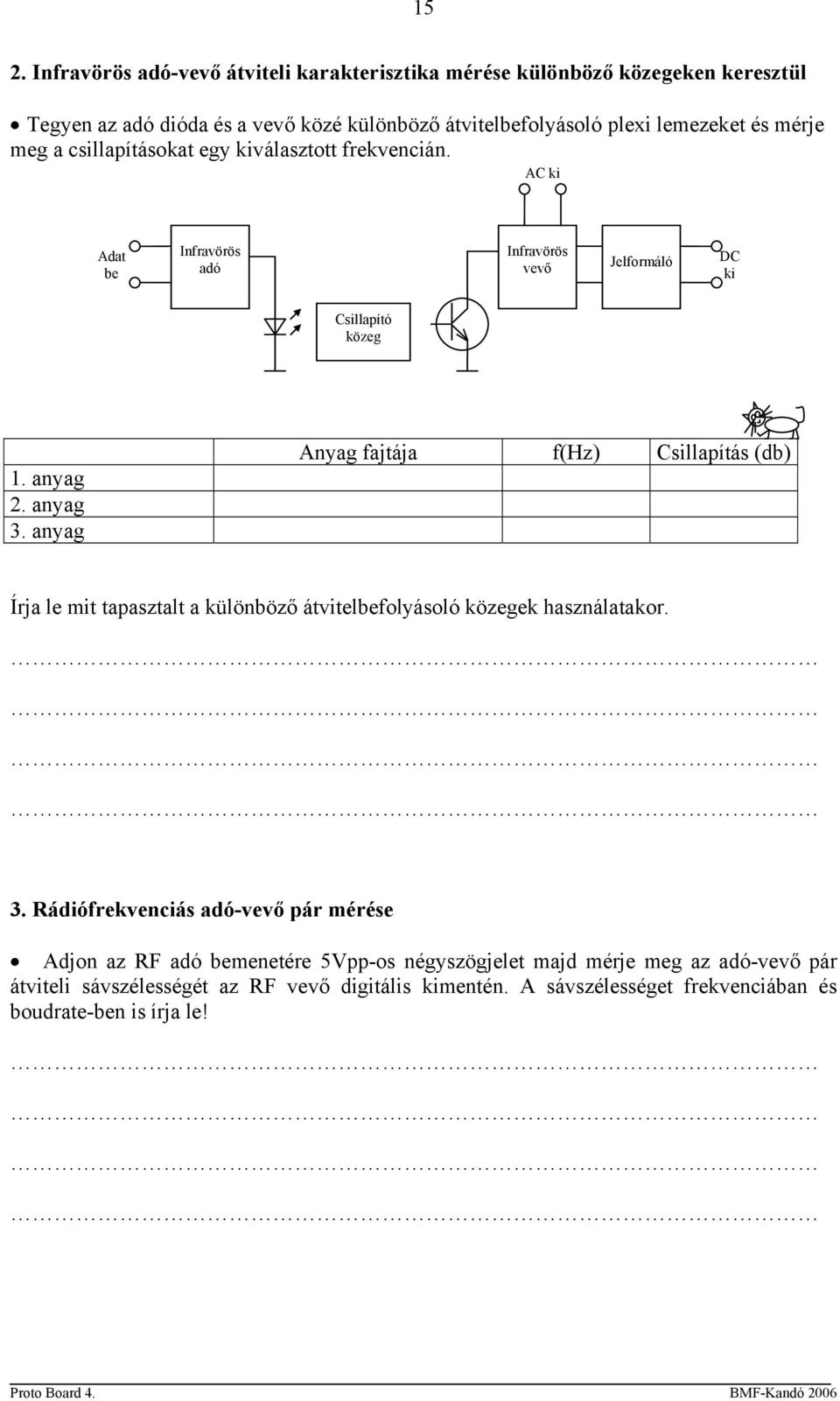 anyag Anyag fajtája f(hz) Csillapítás (db) Írja le mit tapasztalt a különböző átvitelbefolyásoló közegek használatakor. 3.