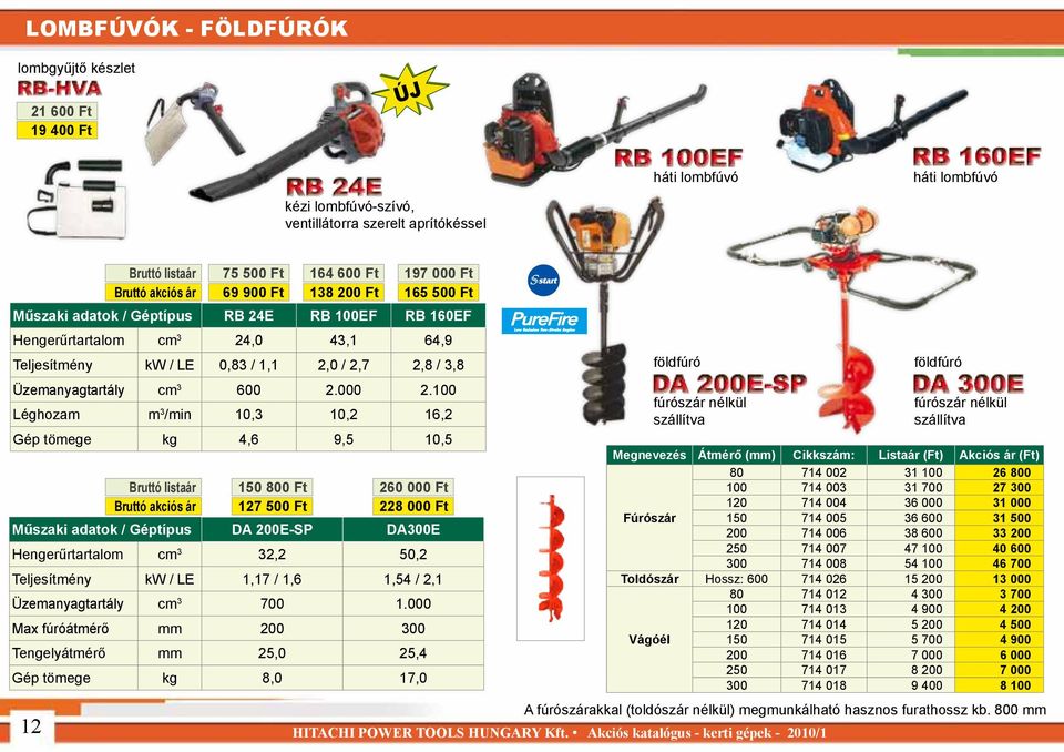 100 Léghozam m 3 /min 10,3 10,2 16,2 Gép tömege kg 4,6 9,5 10,5 150 800 Ft 127 500 Ft 260 000 Ft 228 000 Ft Műszaki adatok / Géptípus DA 200E-SP DA300E Hengerűrtartalom cm 3 32,2 50,2 Teljesítmény kw