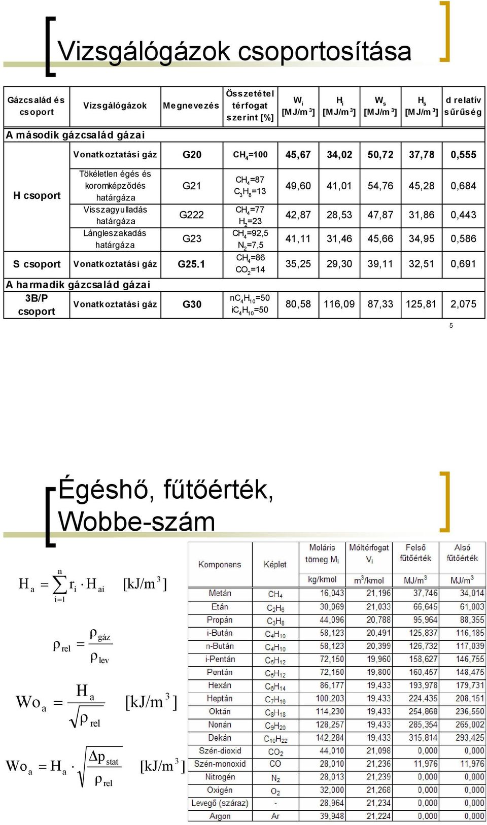 oatkoztatási gáz csoport G1 G G S csoport oatkoztatási gáz G5.