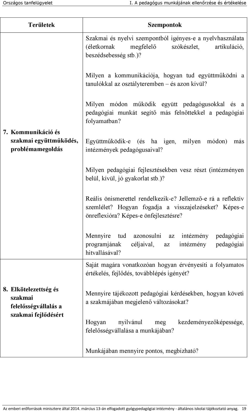 Kommunikáció és szakmai együttműködés, problémamegoldás Milyen módon működik együtt pedagógusokkal és a pedagógiai munkát segítő más felnőttekkel a pedagógiai folyamatban?