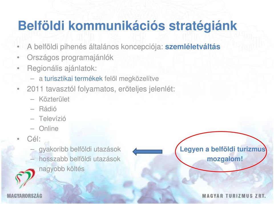 tavasztól folyamatos, erıteljes jelenlét: Cél: Közterület Rádió Televízió Online gyakoribb