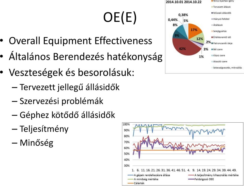 besorolásuk: Tervezett jellegű állásidők