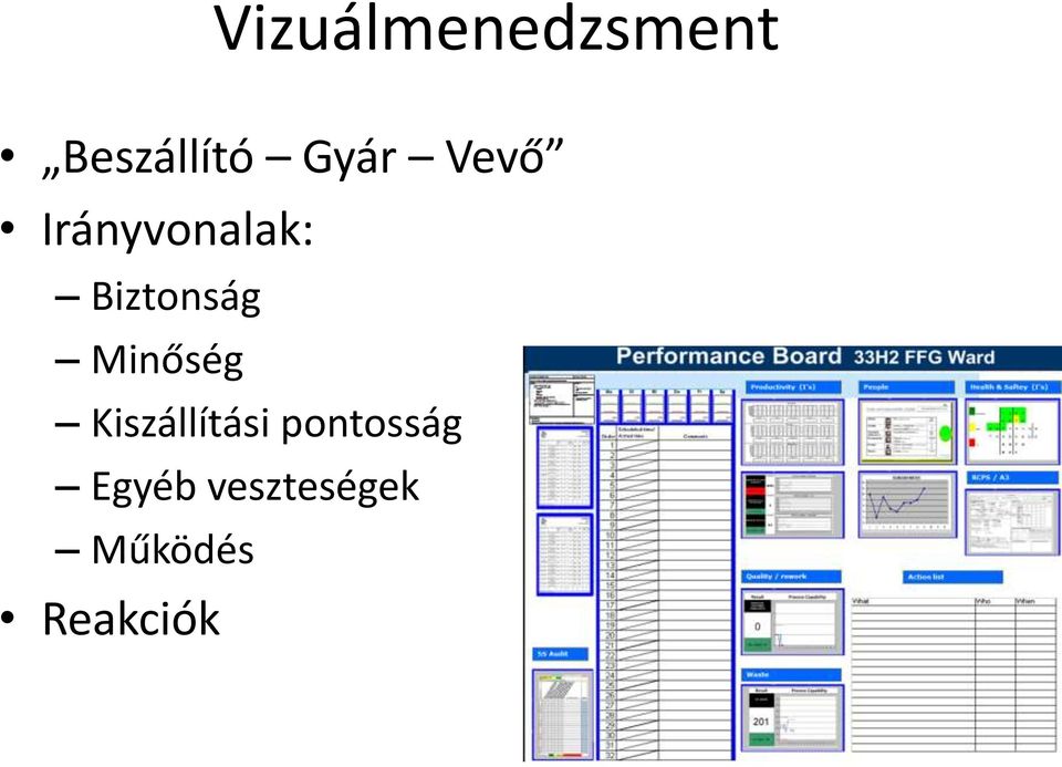 Biztonság Minőség Kiszállítási