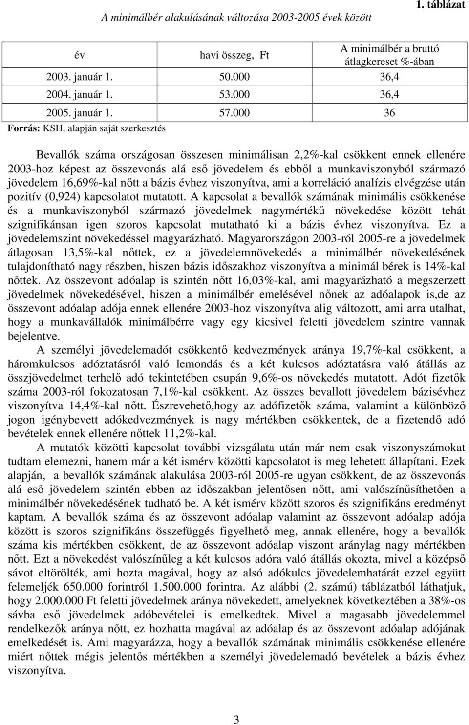 000 36 Forrás: KSH, alapján saját szerkesztés Bevallók száma országosan összesen minimálisan 2,2%-kal csökkent ennek ellenére 2003-hoz képest az összevonás alá eső jövedelem és ebből a