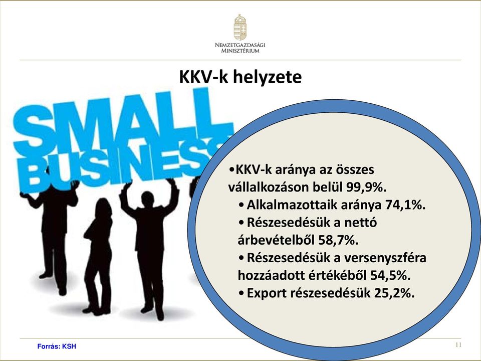 Részesedésük 72,4 % működő a nettó árbevételből vállalkozás 58,7%.