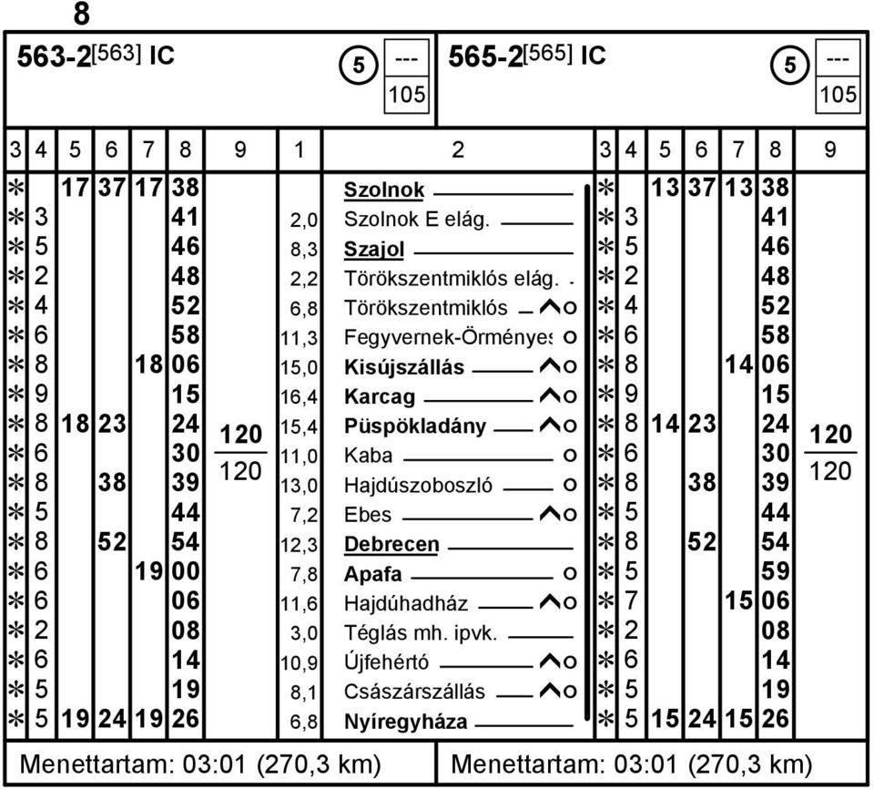 23 24 Ĕ 6 30 11,0 Kaba ó Ĕ 6 30 Ĕ 8 38 39 13,0 Hajdúszoboszló ó Ĕ 8 38 39 Ĕ 5 44 7,2 Ebes ĥó Ĕ 5 44 Ĕ 8 52 54 12,3 Debrecen Ĕ 8 52 54 Ĕ 6 19 00 7,8 Apafa ó Ĕ 5 59 Ĕ 6 06 11,6 Hajdúhadház ĥó Ĕ 7