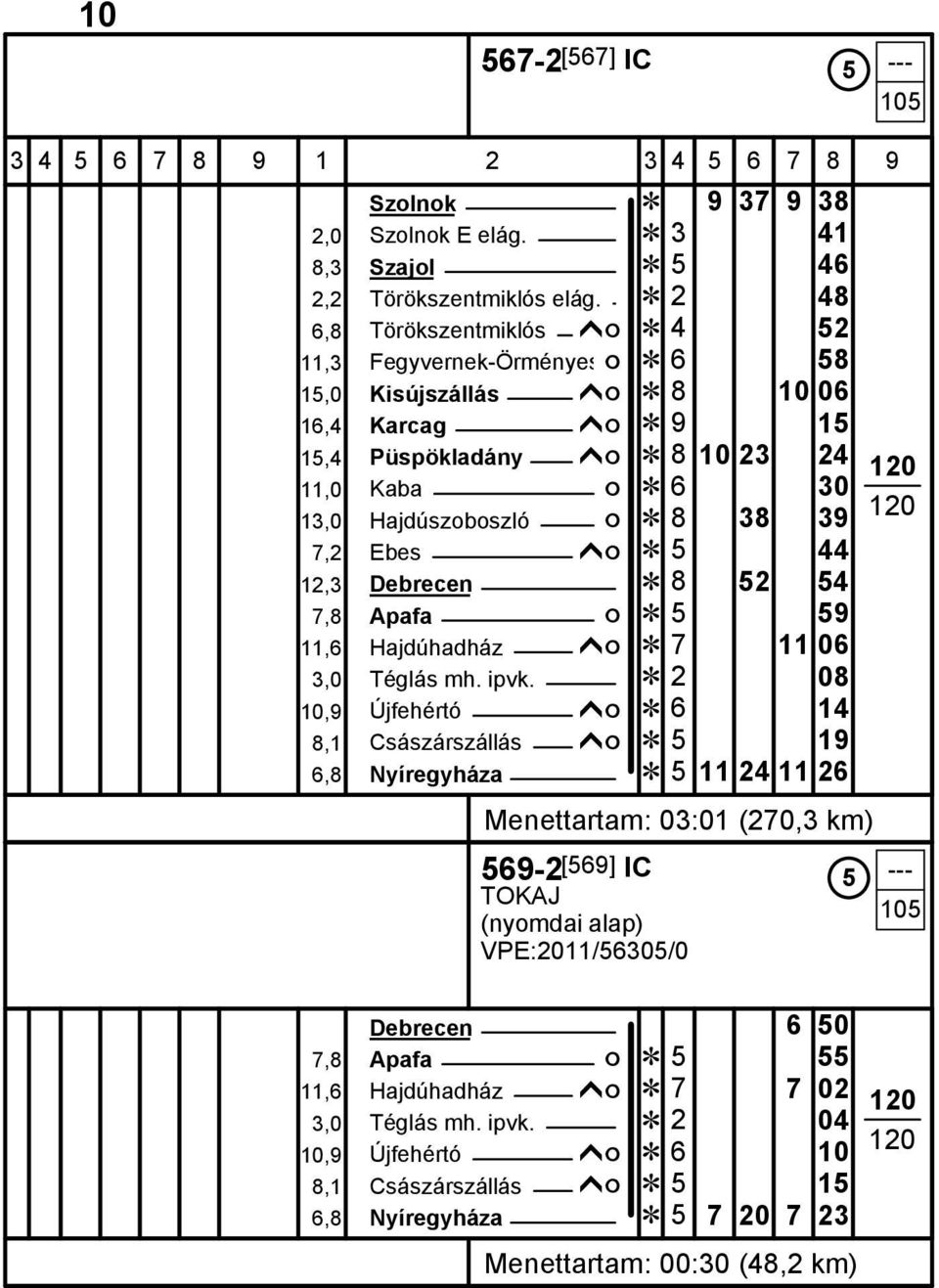 Ĕ 8 38 39 7,2 Ebes ĥó Ĕ 5 44 12,3 Debrecen Ĕ 8 52 54 7,8 Apafa ó Ĕ 5 59 11,6 Hajdúhadház ĥó Ĕ 7 11 06 3,0 Téglás mh. ipvk.