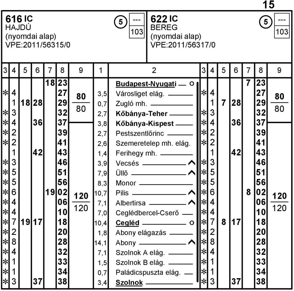 1 42 43 Ĕ 3 46 3,9 Vecsés ĥ Ĕ 3 46 Ĕ 5 51 7,9 Üllő ĥ Ĕ 5 51 Ĕ 5 56 8,3 Monor Ĕ 5 56 Ĕ 6 19 02 10,7 Pilis ĥ Ĕ 6 8 02 Ĕ 4 06 7,1 Albertirsa ĥ Ĕ 4 06 Ĕ 4 10 7,0 Ceglédbercel-Cserő Ĕ 4 10 Ĕ 7 19