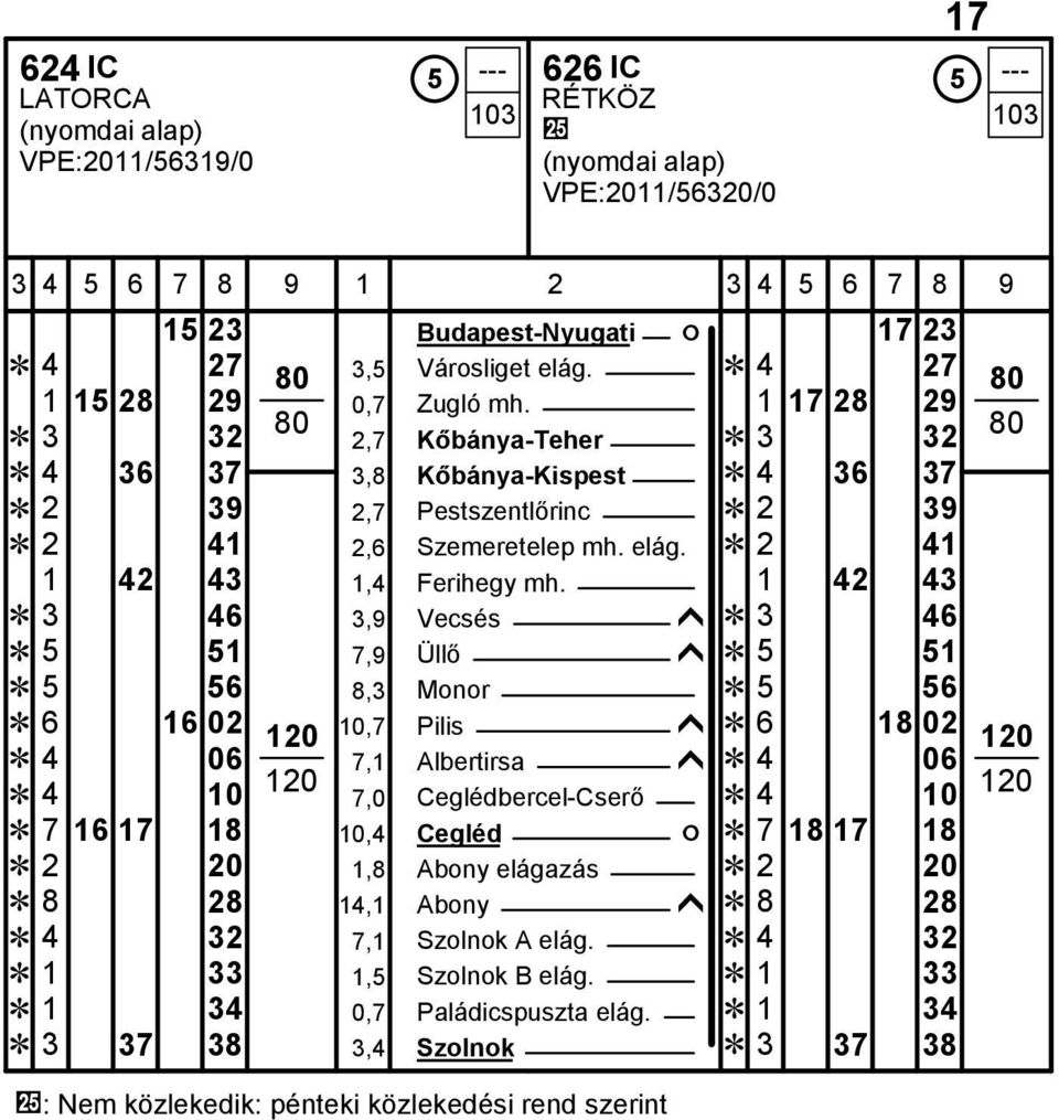 1 42 43 Ĕ 3 46 3,9 Vecsés ĥ Ĕ 3 46 Ĕ 5 51 7,9 Üllő ĥ Ĕ 5 51 Ĕ 5 56 8,3 Monor Ĕ 5 56 Ĕ 6 16 02 10,7 Pilis ĥ Ĕ 6 18 02 Ĕ 4 06 7,1 Albertirsa ĥ Ĕ 4 06 Ĕ 4 10 7,0 Ceglédbercel-Cserő Ĕ 4 10 Ĕ 7 16 17 18