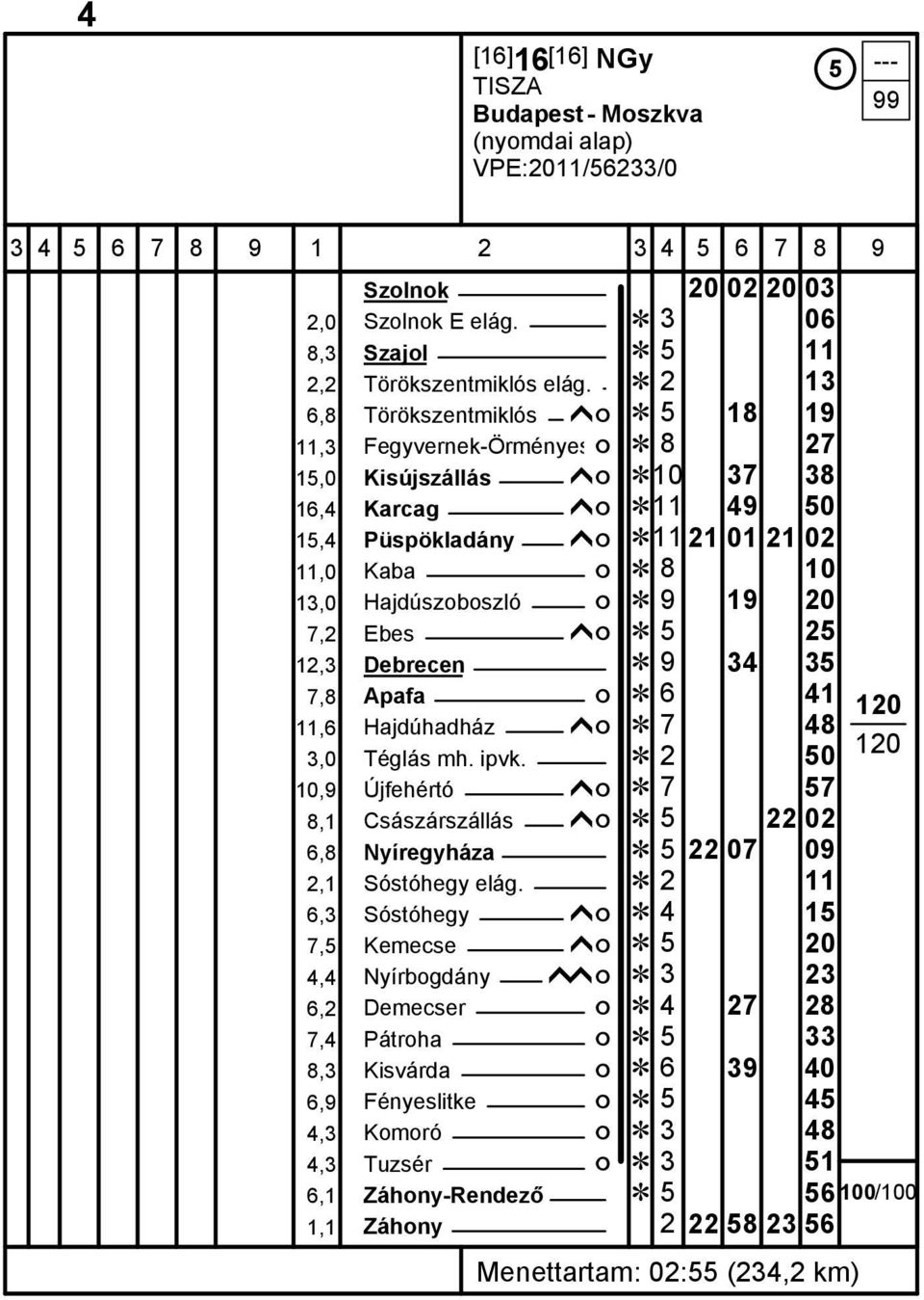 ó Ĕ 9 19 20 7,2 Ebes ĥó Ĕ 5 25 12,3 Debrecen Ĕ 9 34 35 7,8 Apafa ó Ĕ 6 41 11,6 Hajdúhadház ĥó Ĕ 7 48 3,0 Téglás mh. ipvk.