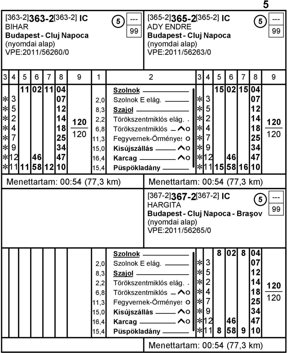 Ĕ 2 14 Ĕ 4 18 6,8 Törökszentmiklós ĥó Ĕ 4 18 Ĕ 7 25 11,3 Fegyvernek-Örményesó Ĕ 7 25 Ĕ 9 34 15,0 Kisújszállás ĥó Ĕ 9 34 Ĕ12 46 47 16,4 Karcag ĥó Ĕ12 46 47 Ĕ11 11 58 12 10 15,4 Püspökladány Ĕ11 15 58