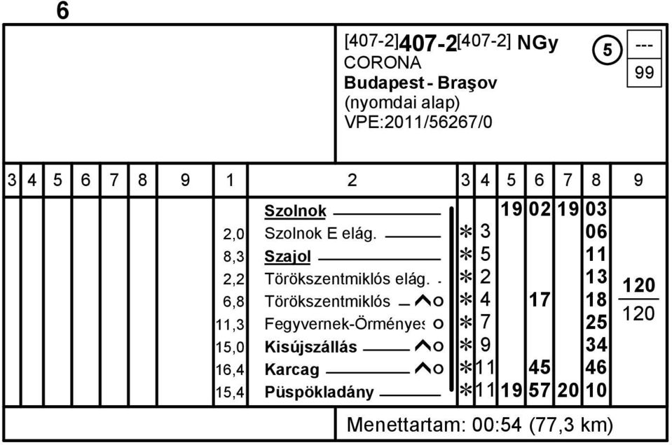 Ĕ 2 13 6,8 Törökszentmiklós ĥó Ĕ 4 17 18 11,3 Fegyvernek-Örményesó Ĕ 7 25 15,0