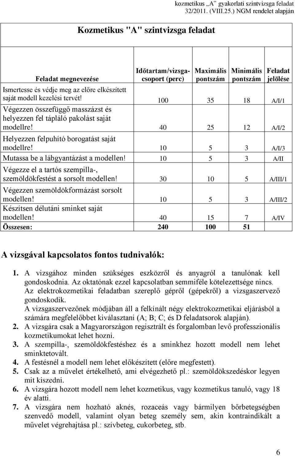 10 5 3 A/I/3 Mutassa be a lábgyantázást a modellen! 10 5 3 A/II Végezze el a tartós szempilla-, szemöldökfestést a sorsolt modellen! 30 10 5 A/III/1 Végezzen szemöldökformázást sorsolt modellen!